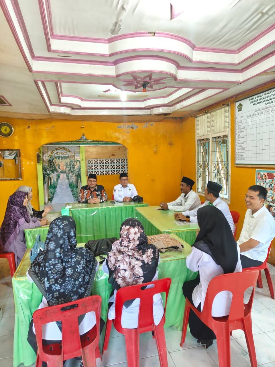Penguatan Pelayanan Publik, KUA Gunungsitoli Utara Jalani Monev Bimas Islam