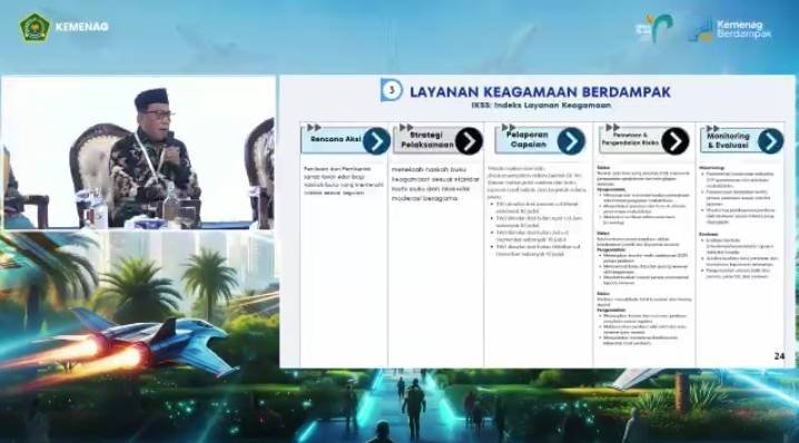 Direktorat Urusan Agama Islam Tekankan Empat Aksi Strategis Bimas Islam